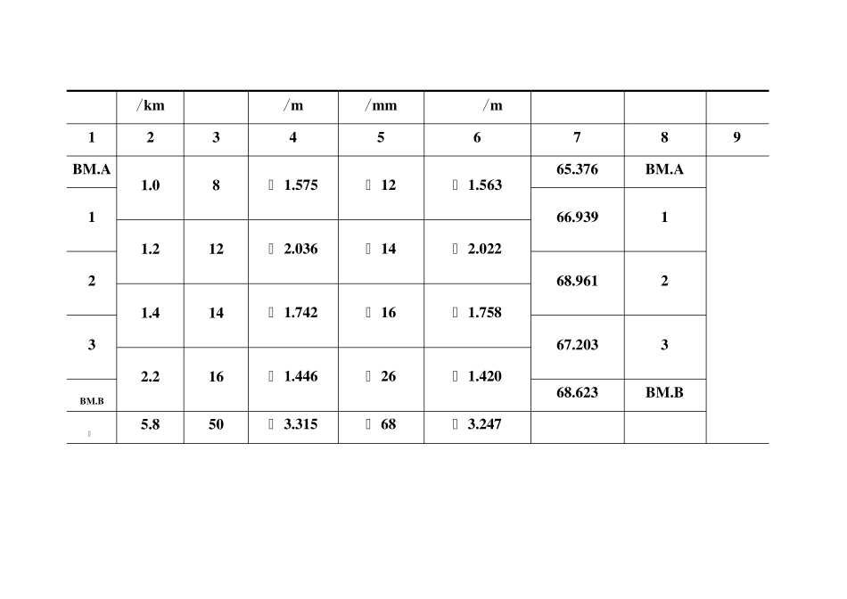 水准测量的成果计算_第3页