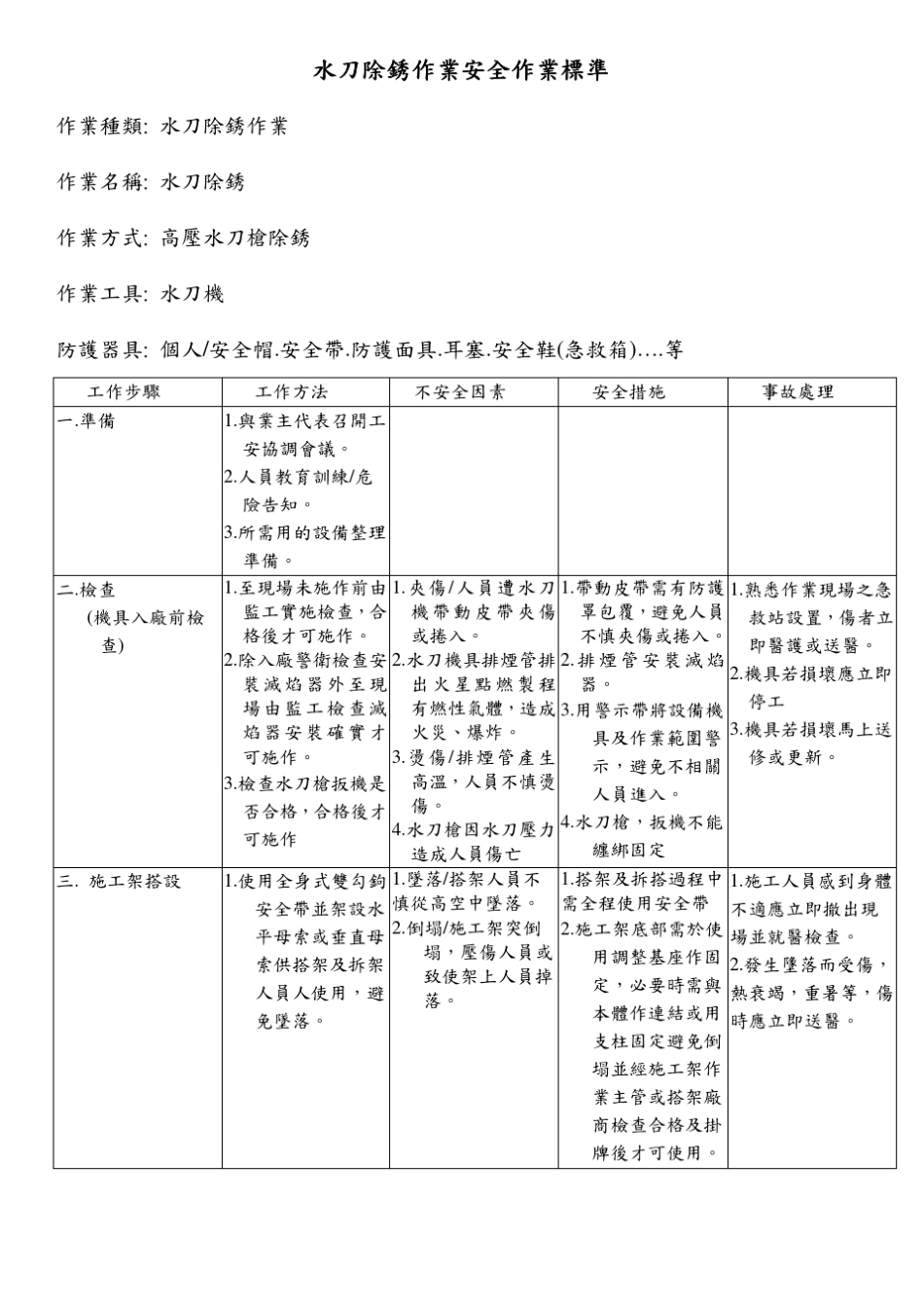 水刀除锈作业安全作业标准水刀除锈作业安全作业标准水..._第1页