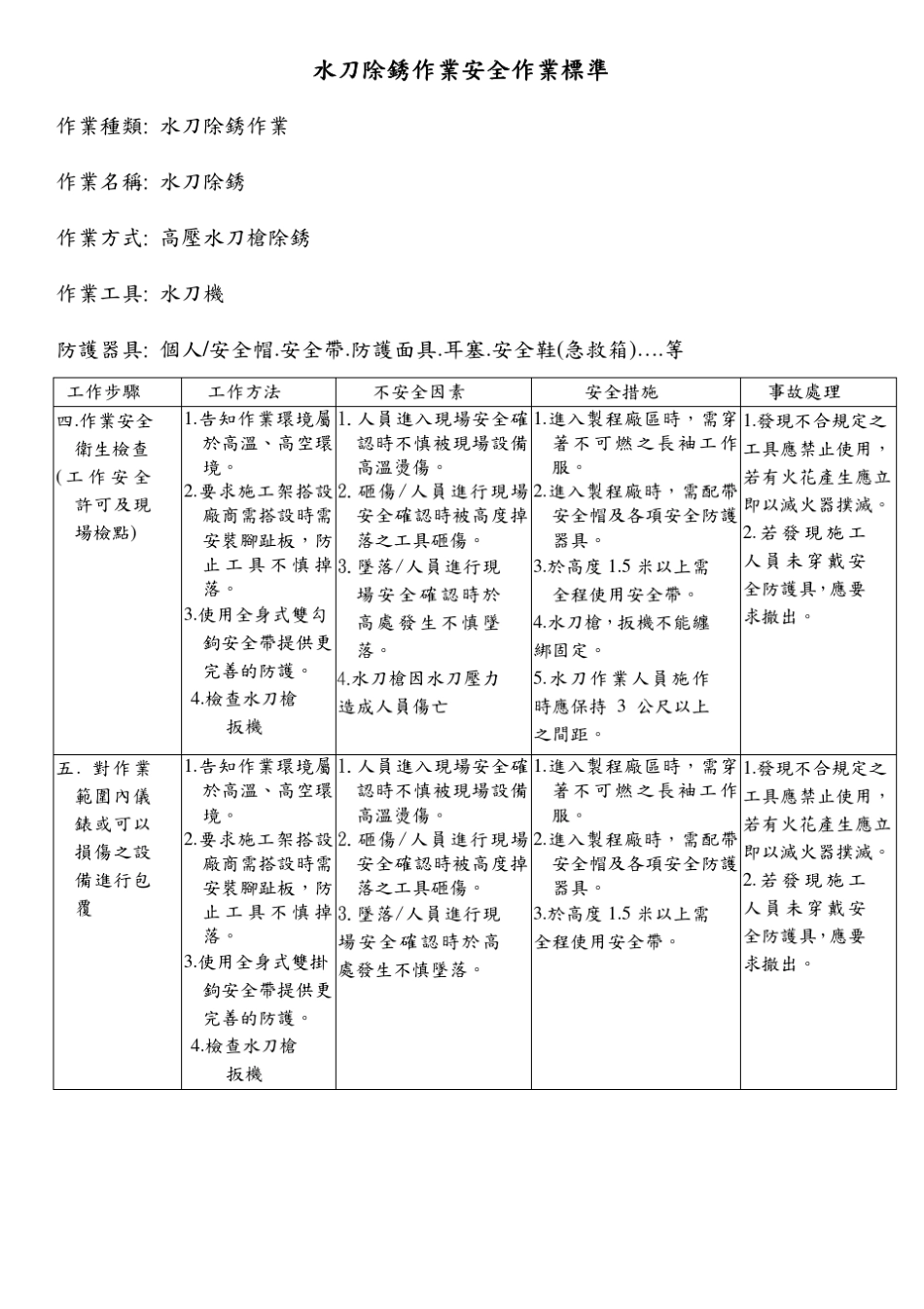 水刀除锈作业安全作业标准水刀除锈作业安全作业标准水..._第2页