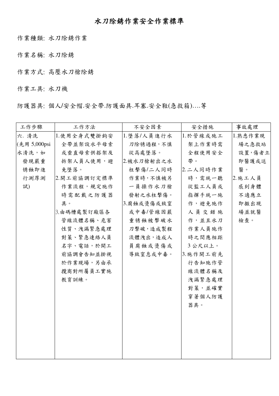 水刀除锈作业安全作业标准水刀除锈作业安全作业标准水..._第3页