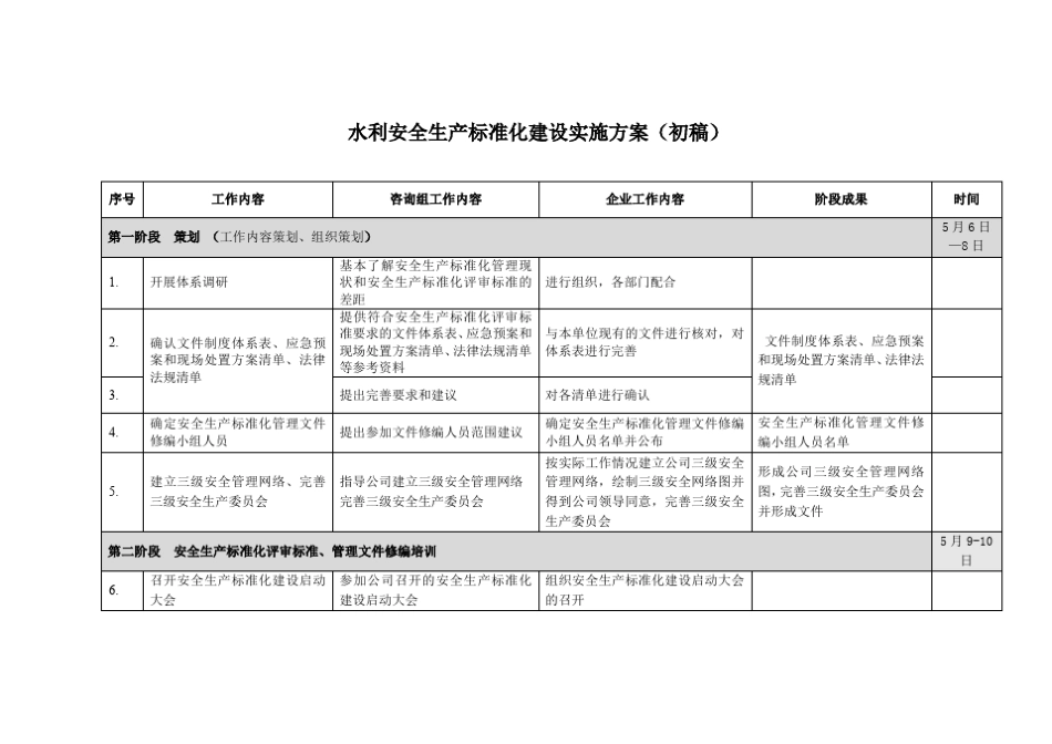 水利安全生产标准化建设实施方案大禹咨询王天明_第1页