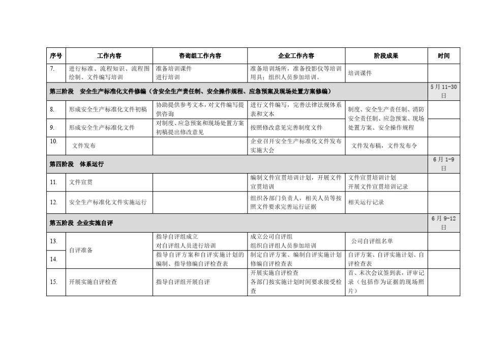 水利安全生产标准化建设实施方案大禹咨询王天明_第2页