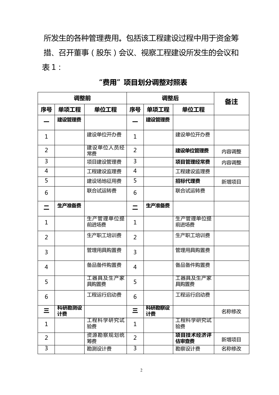水利定额人工费调整文件_第2页