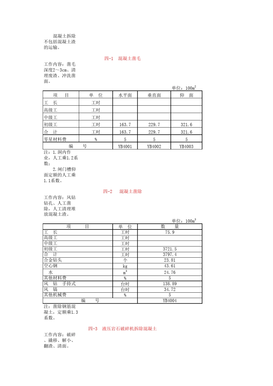 水利工程2005预算补充定额_第2页