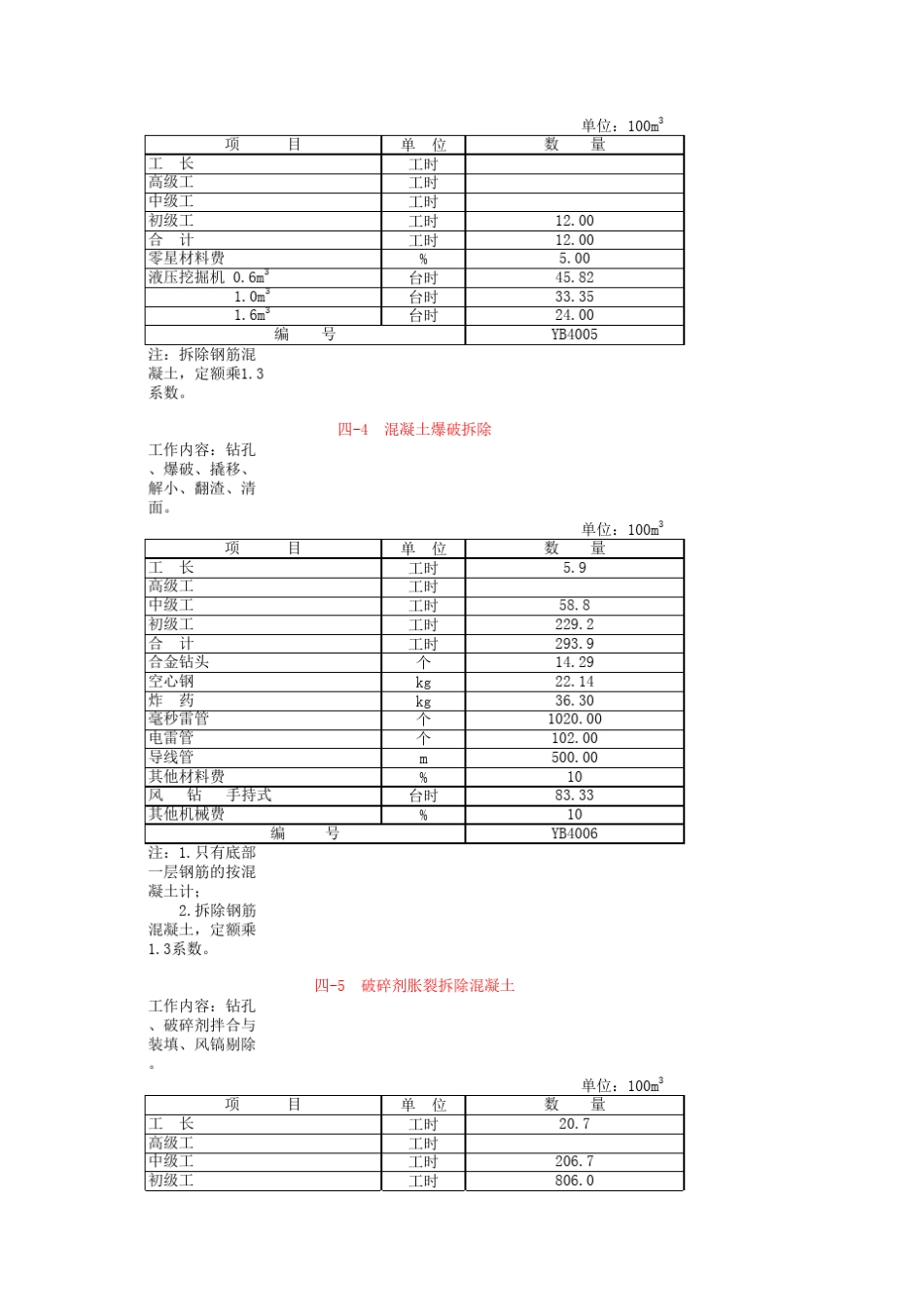 水利工程2005预算补充定额_第3页