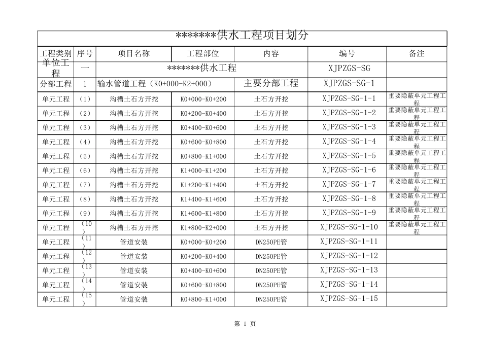 水利工程供水管道项目划分_第1页