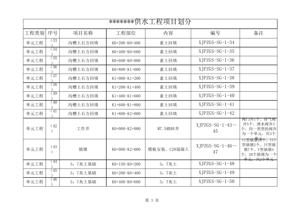 水利工程供水管道项目划分_第3页