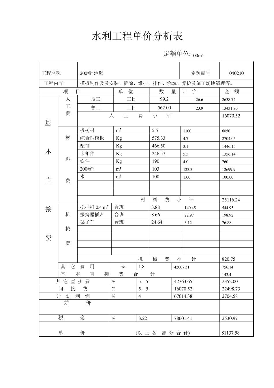 水利工程单价分析表_第2页