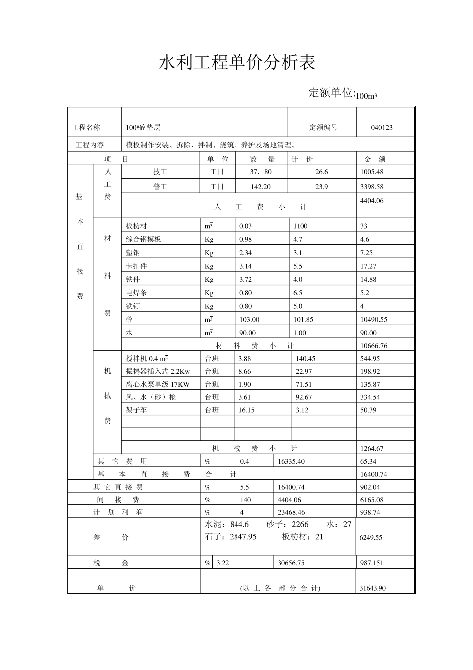 水利工程单价分析表_第3页