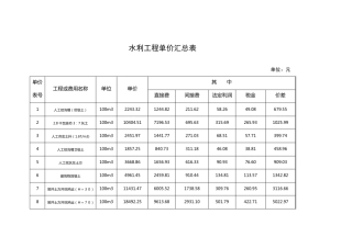水利工程单价汇总表