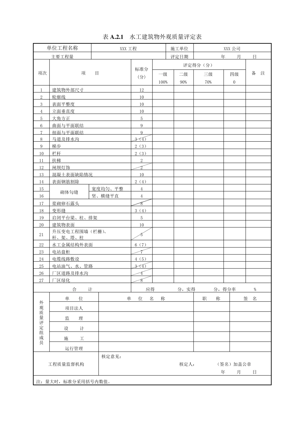 水利工程单位工程外观质量评定标准报备(枢纽工程)_第3页