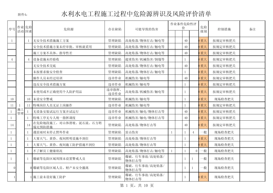 水利工程危险源识别(附件4_第1页