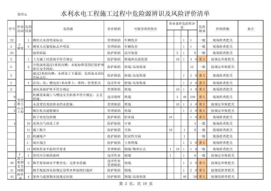 水利工程危险源识别(附件4_第2页