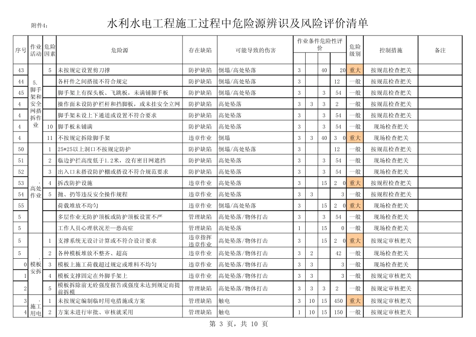 水利工程危险源识别(附件4_第3页