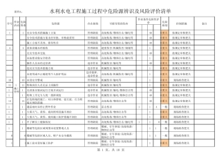 水利工程危险源识别(附件4