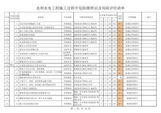 水利工程危险源识别评价清单