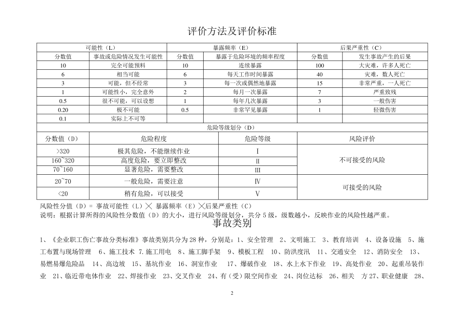 水利工程危险源辨识清单全_第2页