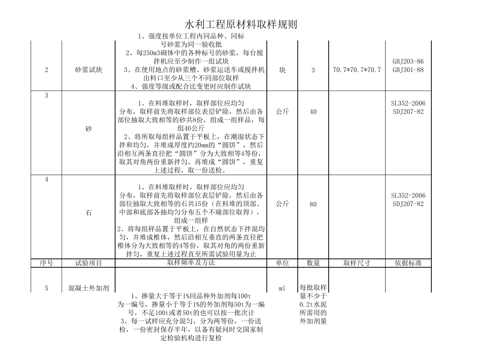 水利工程取样规则表_第2页