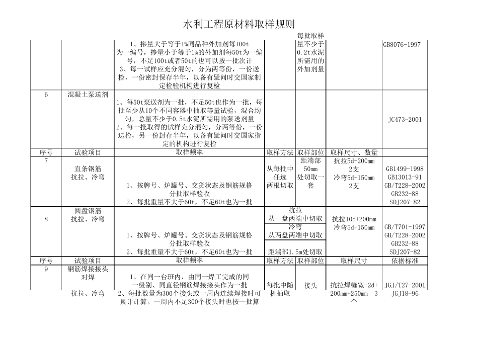 水利工程取样规则表_第3页