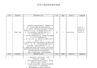水利工程取样规则表