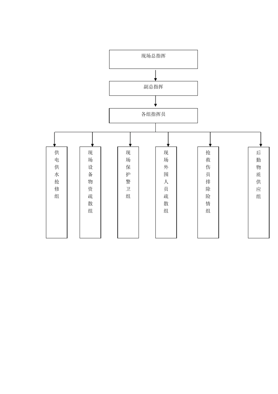 水利工程安全应急预案_第2页