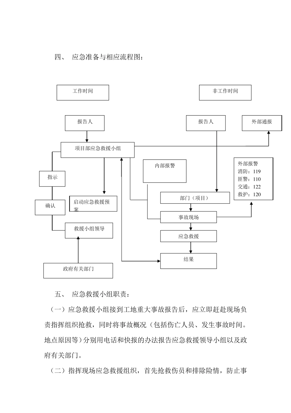 水利工程安全应急预案_第3页