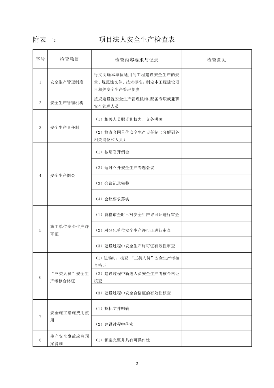水利工程安全检查表_第2页