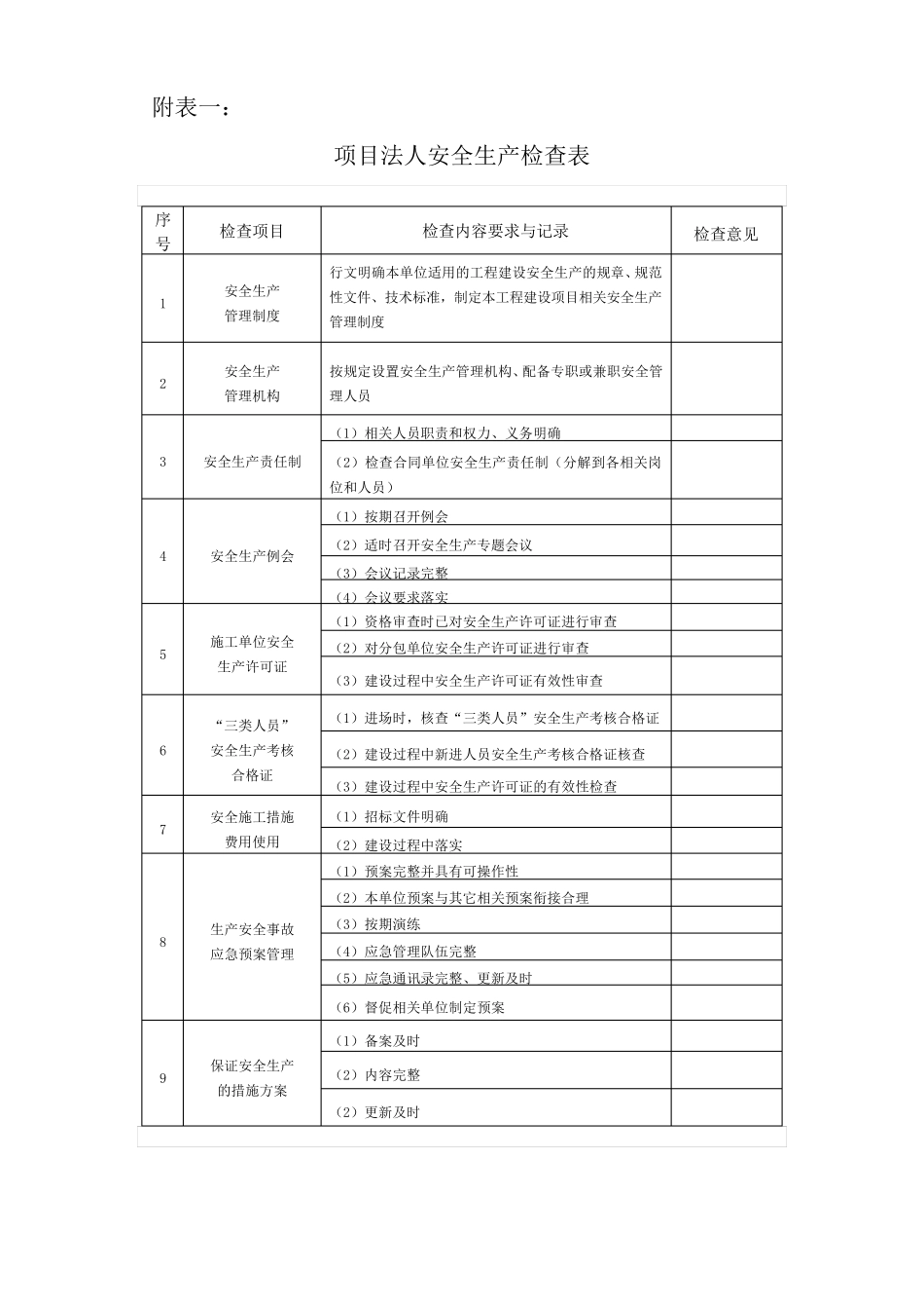 水利工程安全检查表格_第1页