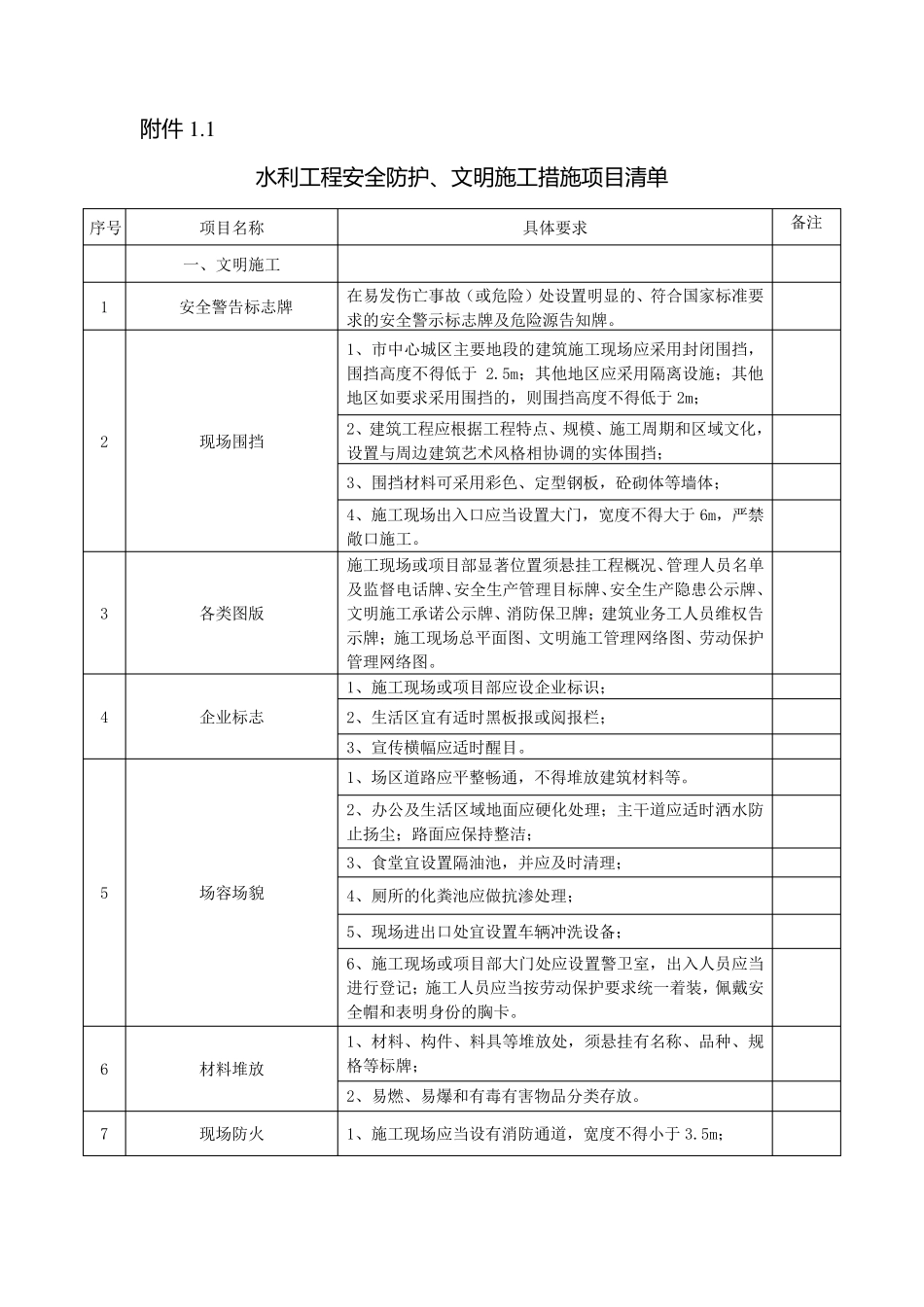 水利工程安全防护、文明施工措施项目清单_第1页