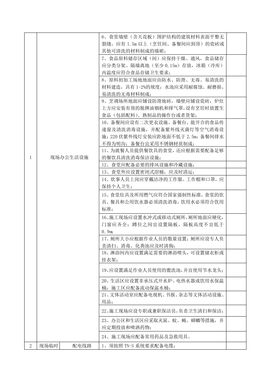 水利工程安全防护、文明施工措施项目清单_第3页