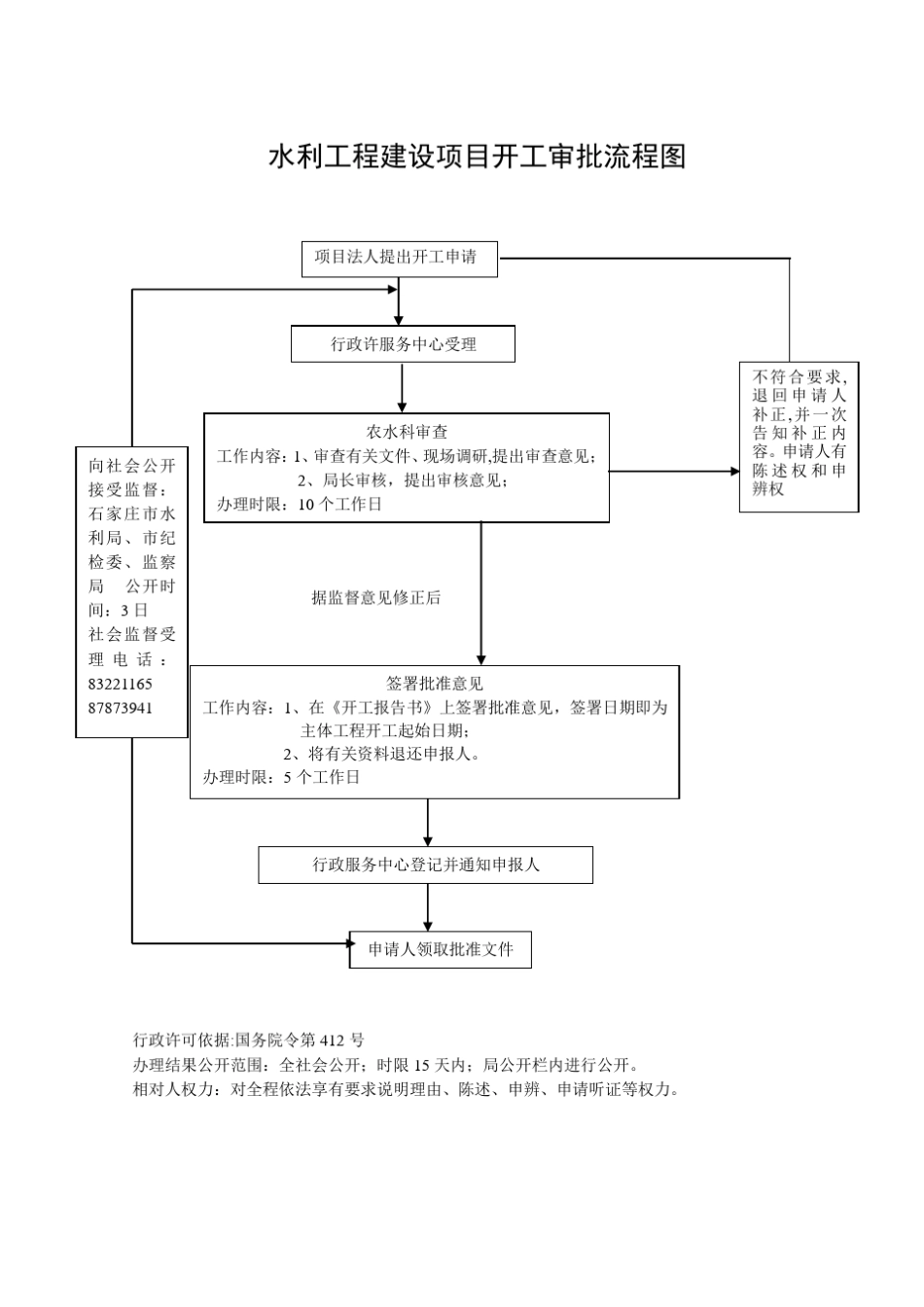 水利工程建设项目开工审批流程图_第1页