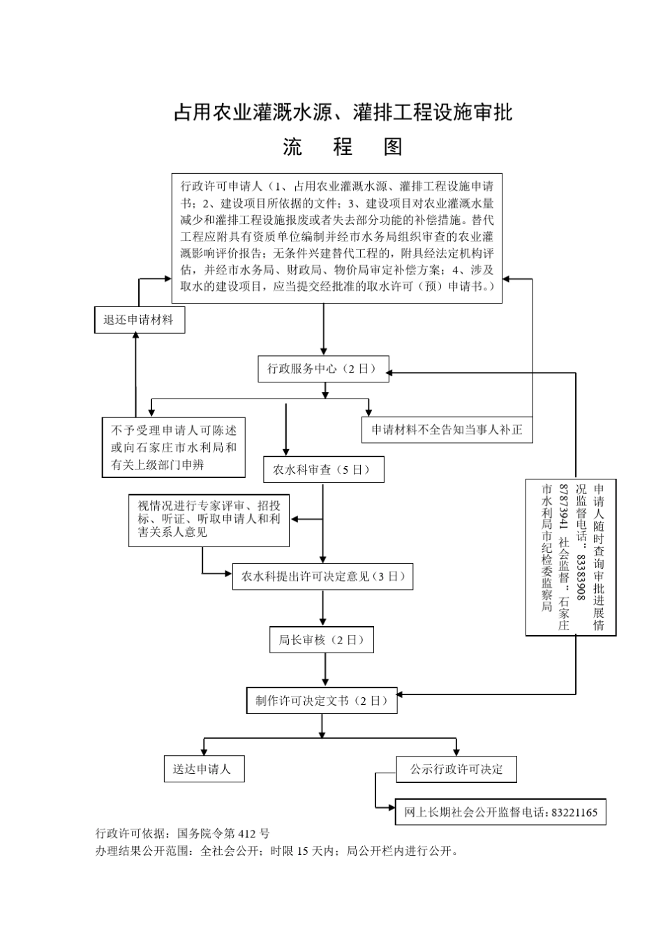 水利工程建设项目开工审批流程图_第2页