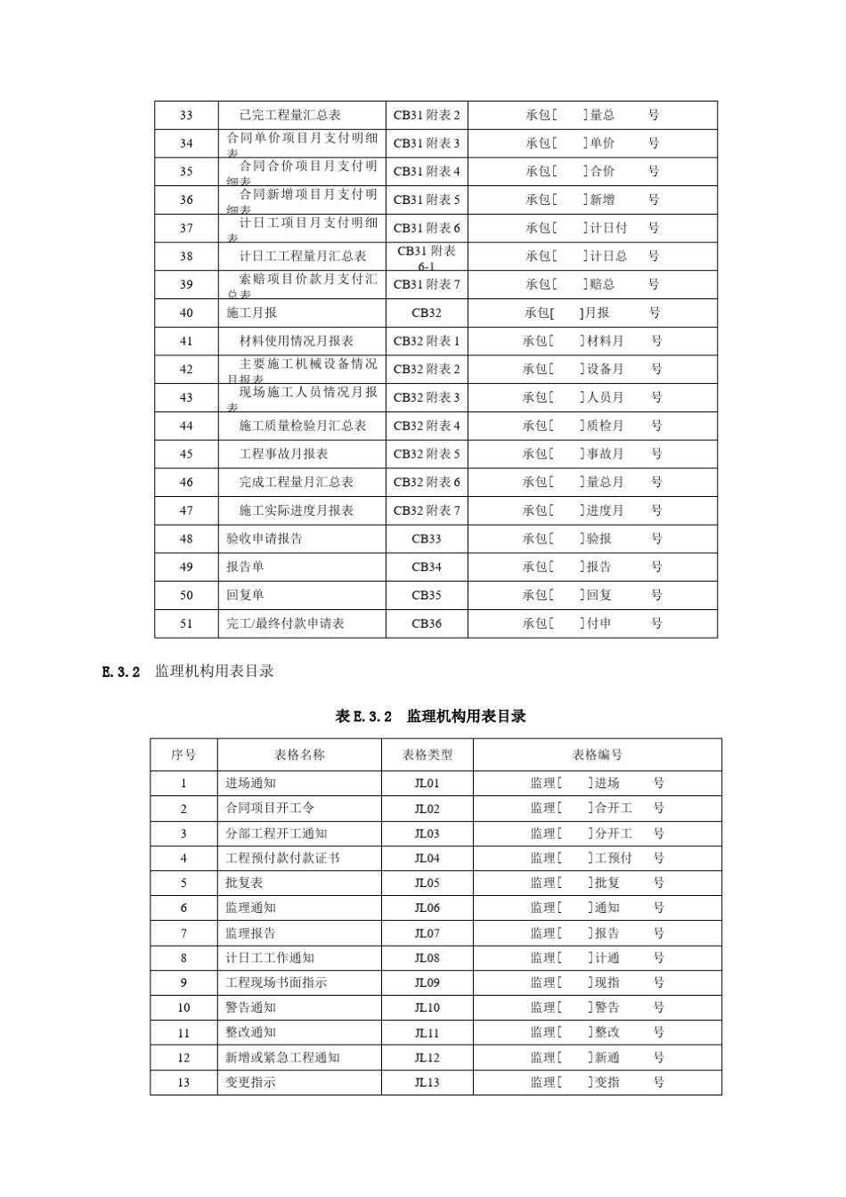 水利工程建设项目施工监理规范(SL2882003)_第3页