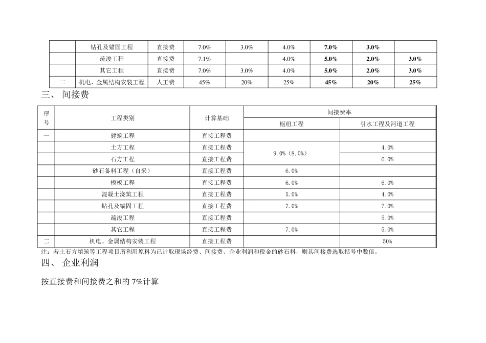 水利工程投标费率表编制投标价_第2页