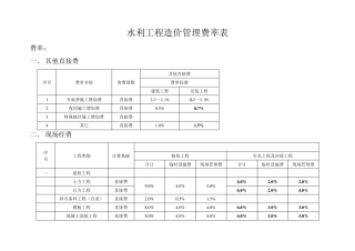 水利工程投标费率表编制投标价