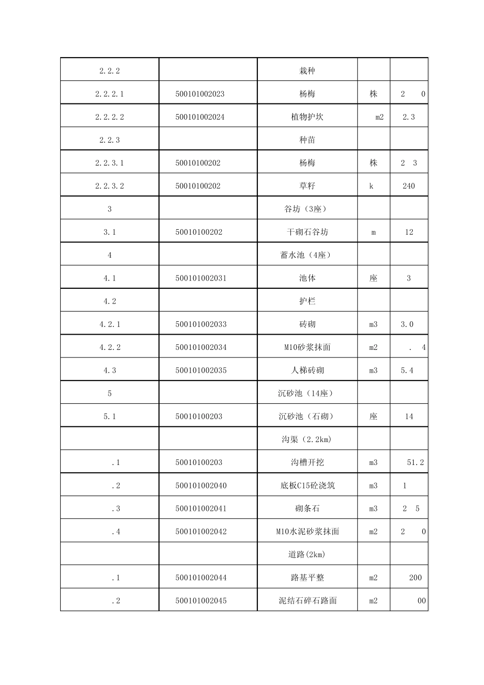 水利工程招标工程量清单模版_第2页