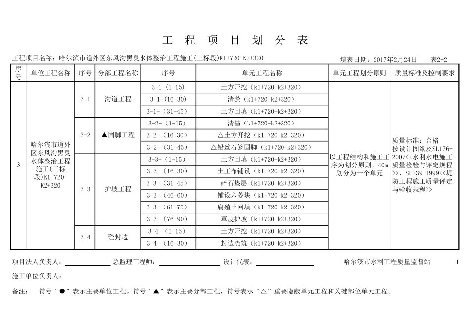 水利工程新项目划分范例_第1页