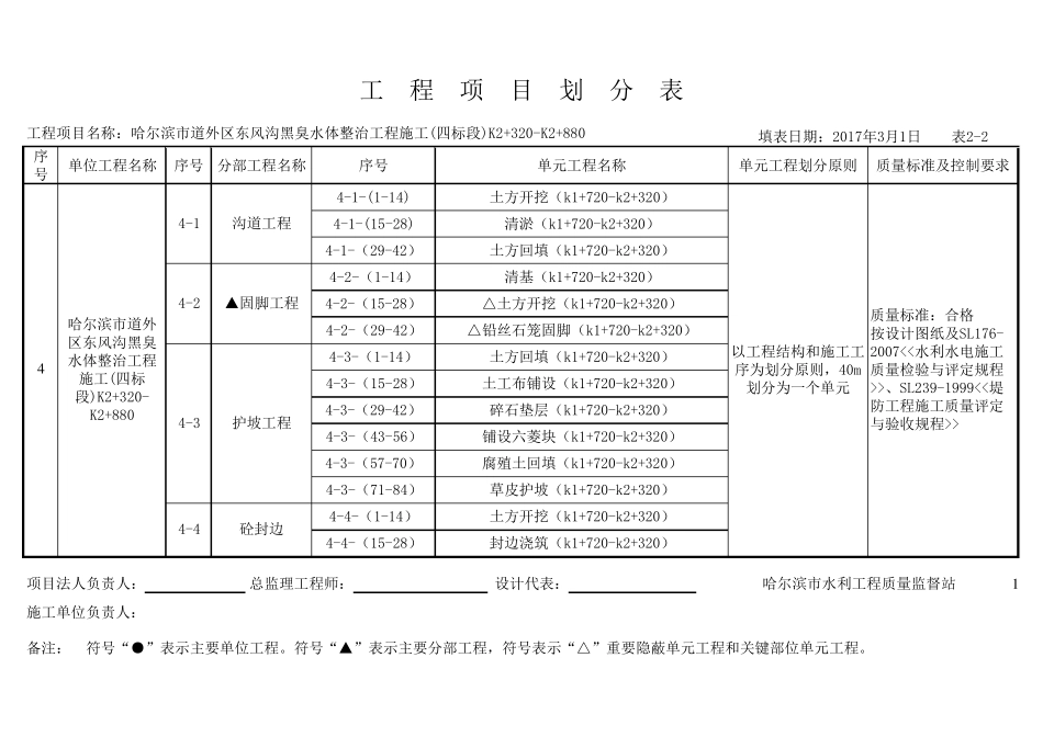 水利工程新项目划分范例_第3页