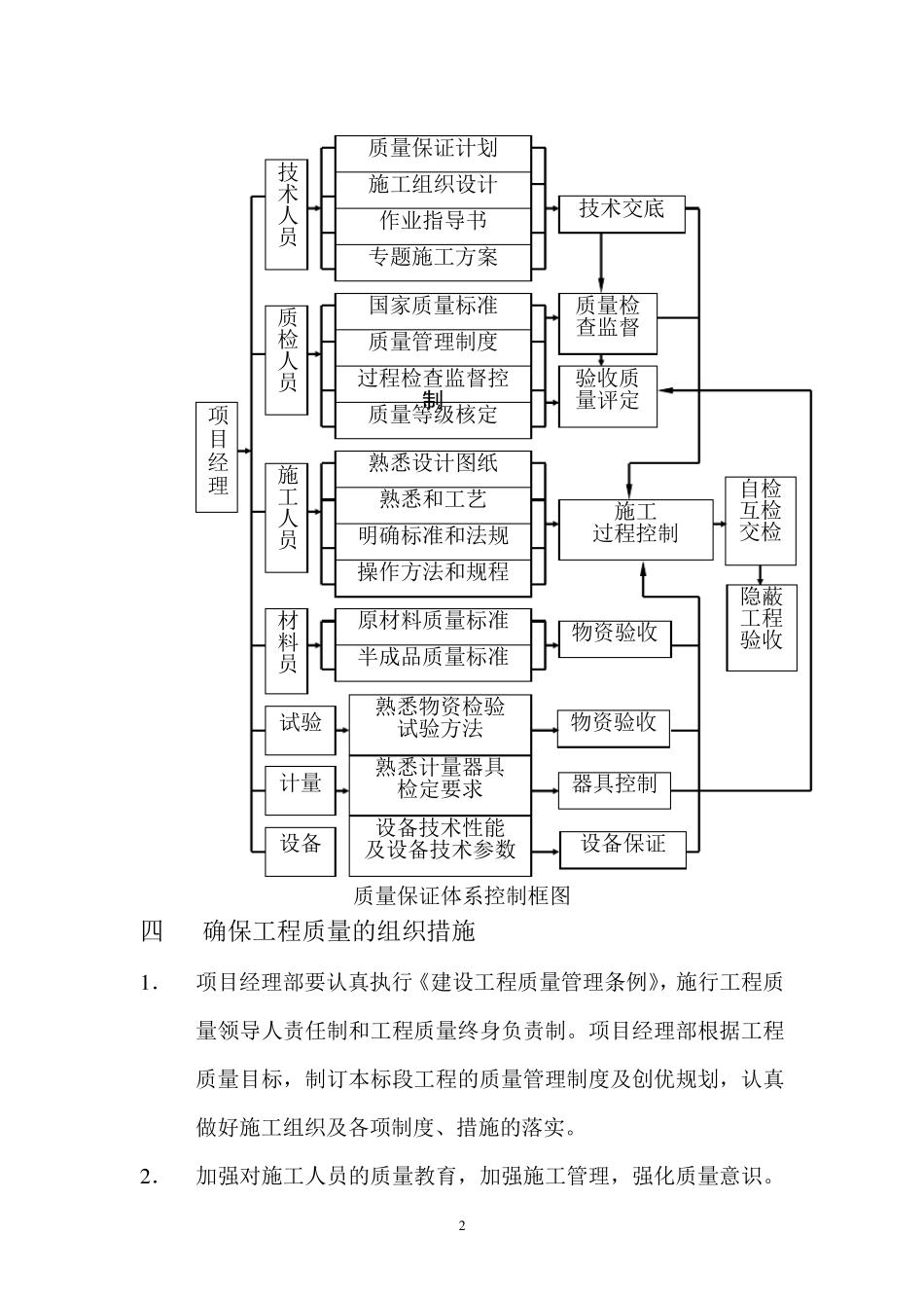 水利工程施工质量保证体系_第2页