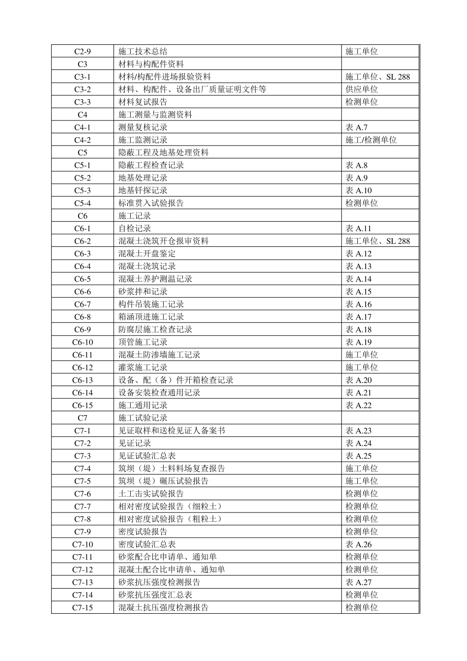 水利工程施工资料管理规程DB11T9502013最新版_第2页
