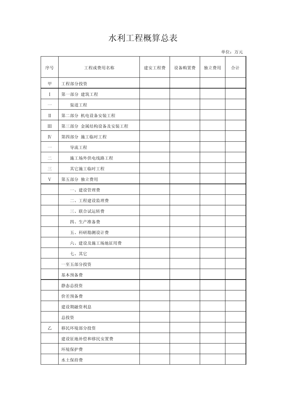 水利工程概算总表_第1页