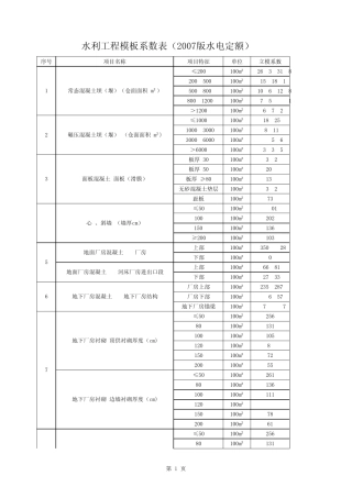 水利工程模板系数表