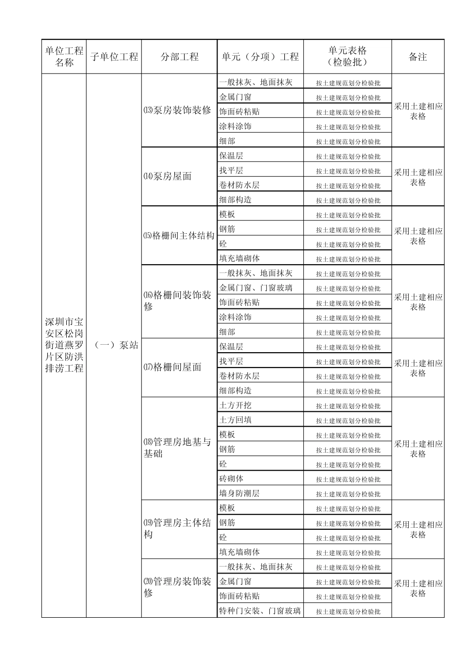 水利工程泵站项目划分_第3页