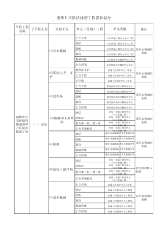水利工程泵站项目划分