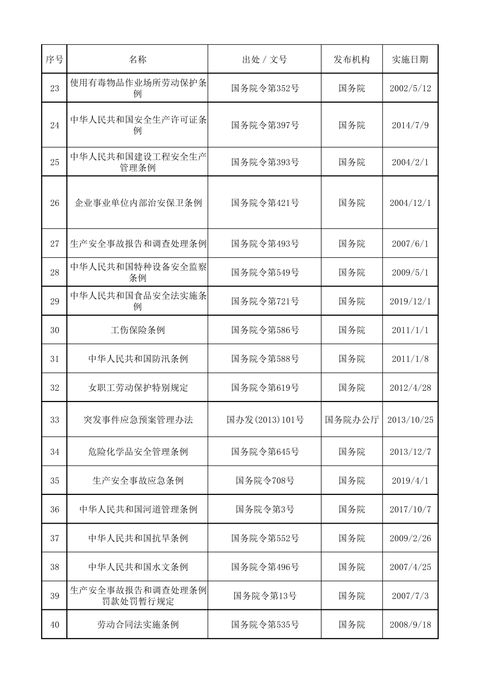水利工程法律法规、标准和规范清单(2021年版)_第3页