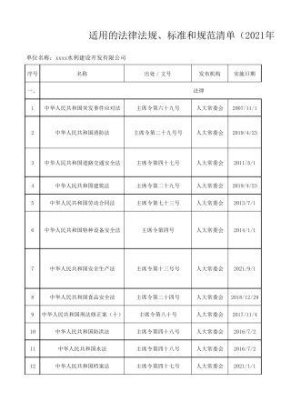水利工程法律法规、标准和规范清单(2021年版)