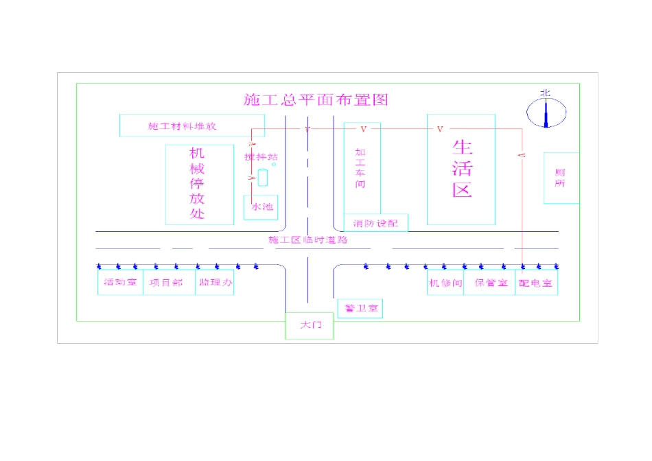 水利工程现场施工总平面图_第2页