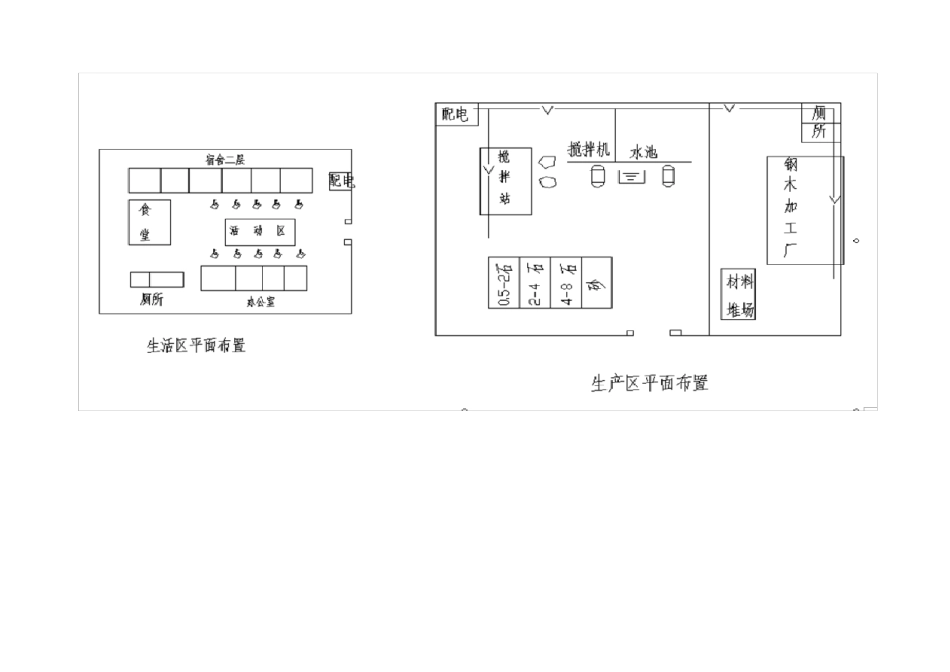 水利工程现场施工总平面图_第3页