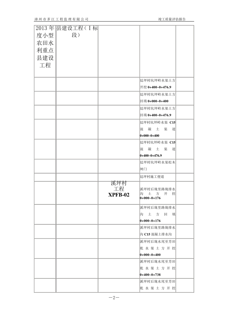 水利工程监理评估报告_第3页