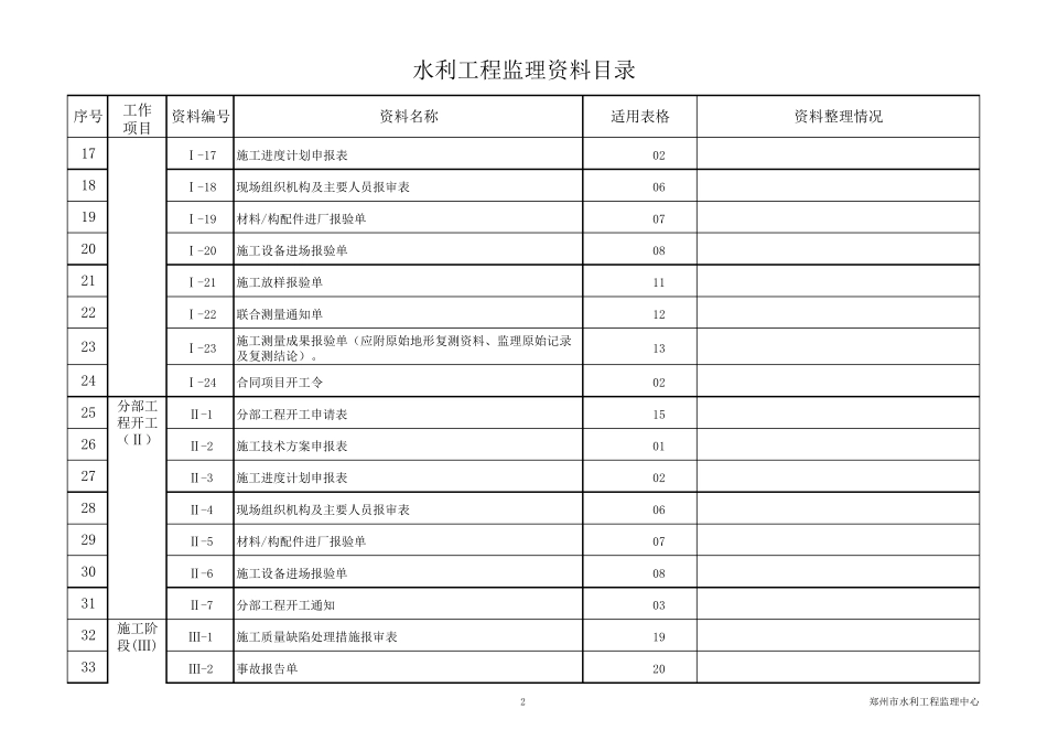 水利工程监理资料目录_第2页